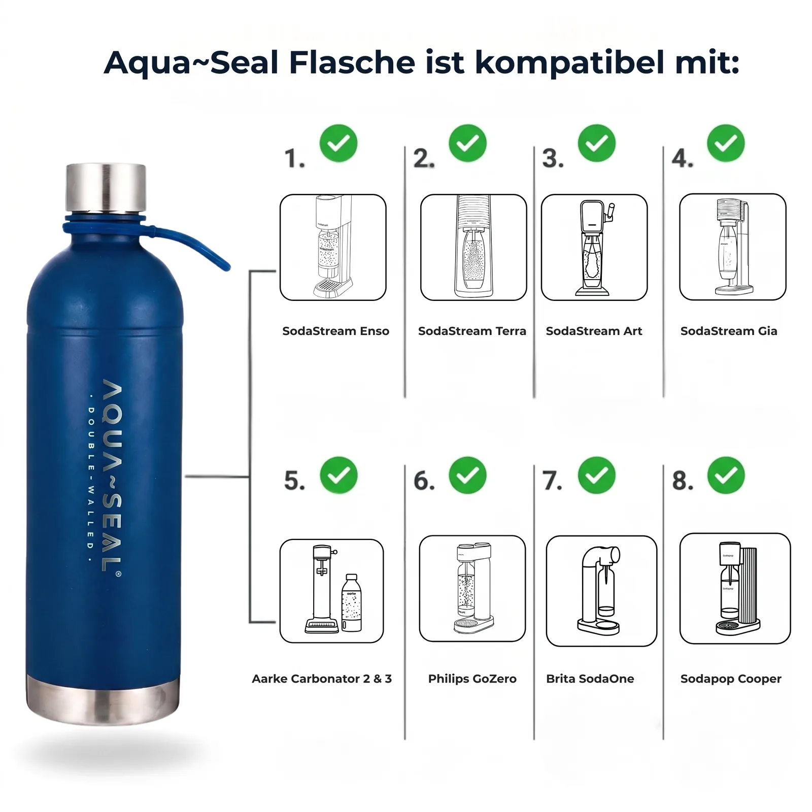 Passt sie auf deinen Sprudler?